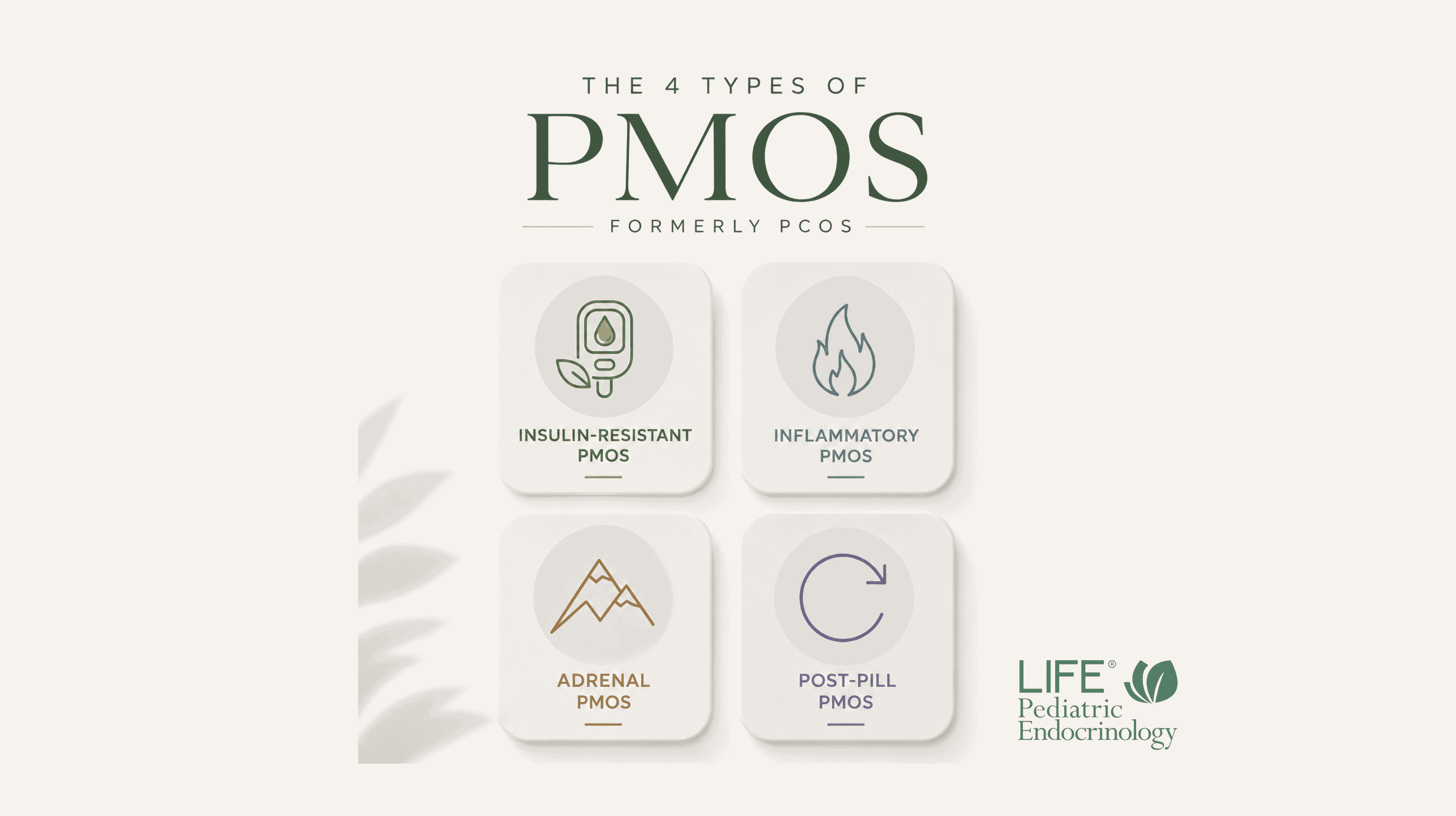 Four types of PMOS (formerly PCOS) infographic showing insulin-resistant PMOS, inflammatory PMOS, adrenal PMOS, and post-pill PMOS in adolescents.